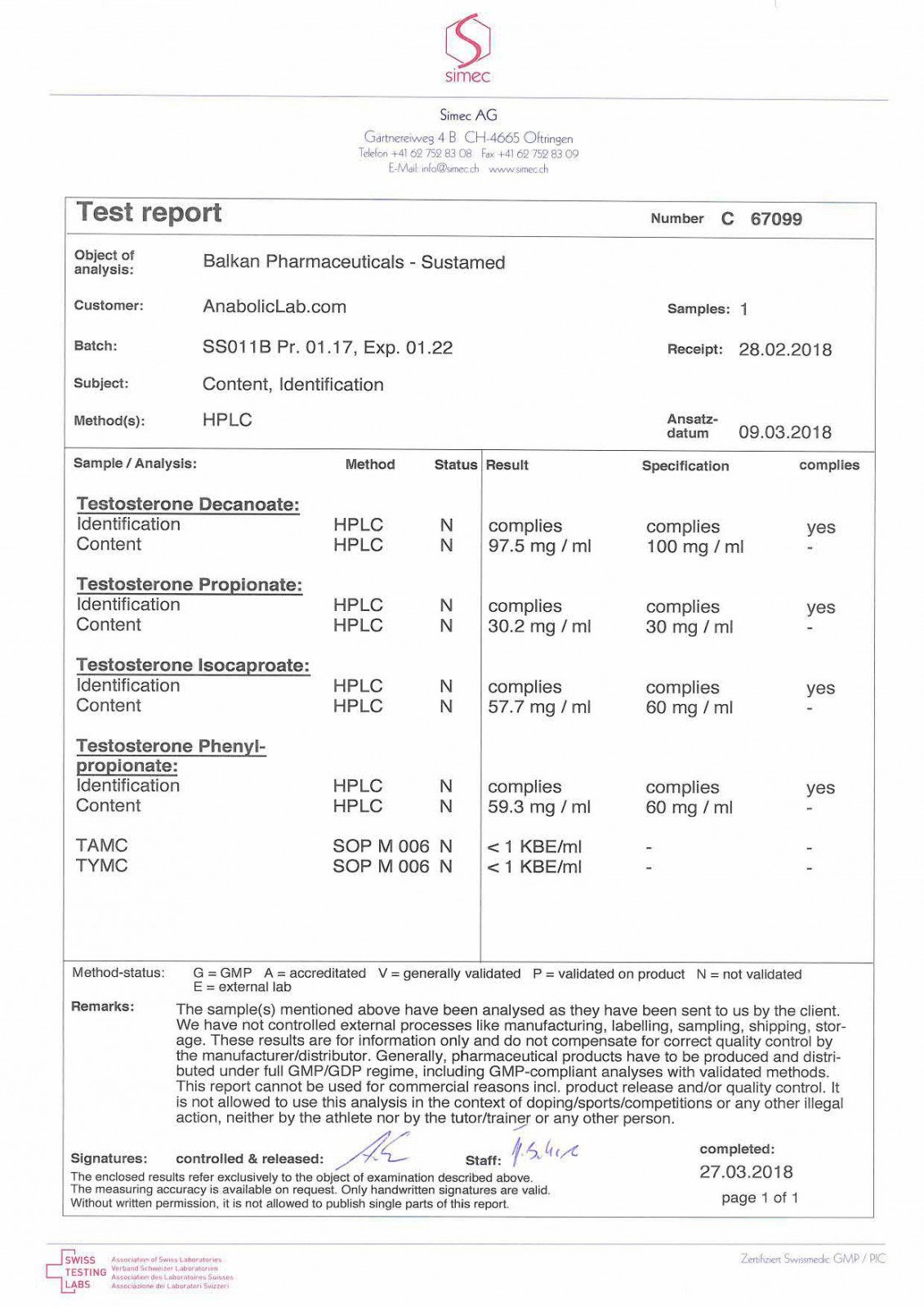 Sustandrol 250 Lab Test Results